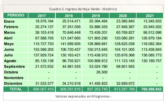  Fuente: Inym